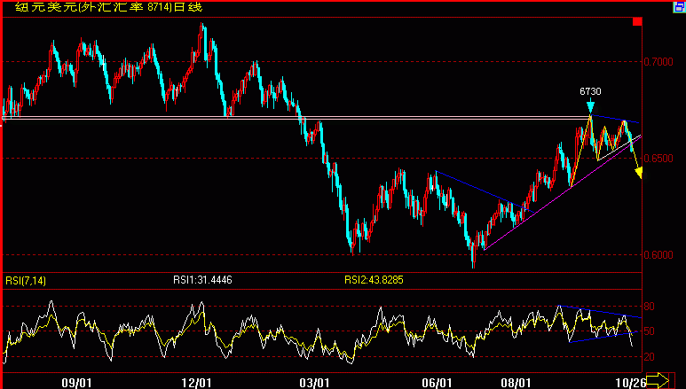 NZD.GIF