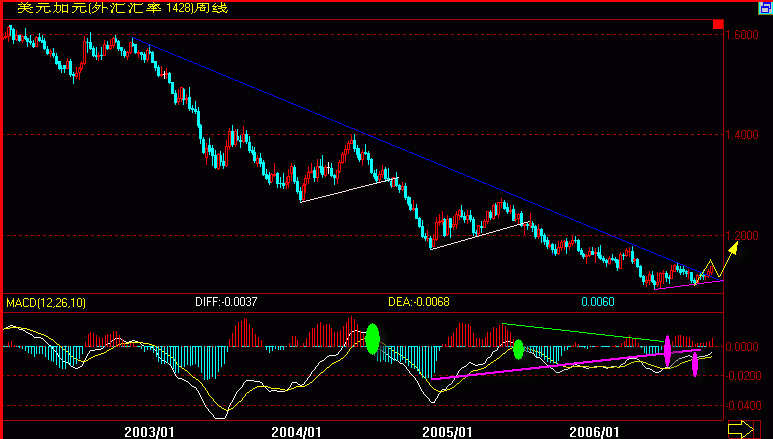 CAD(K).gif