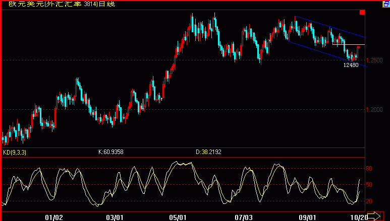 EUR(10-20).gif