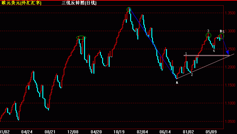 EUR(9)ֵ.gif