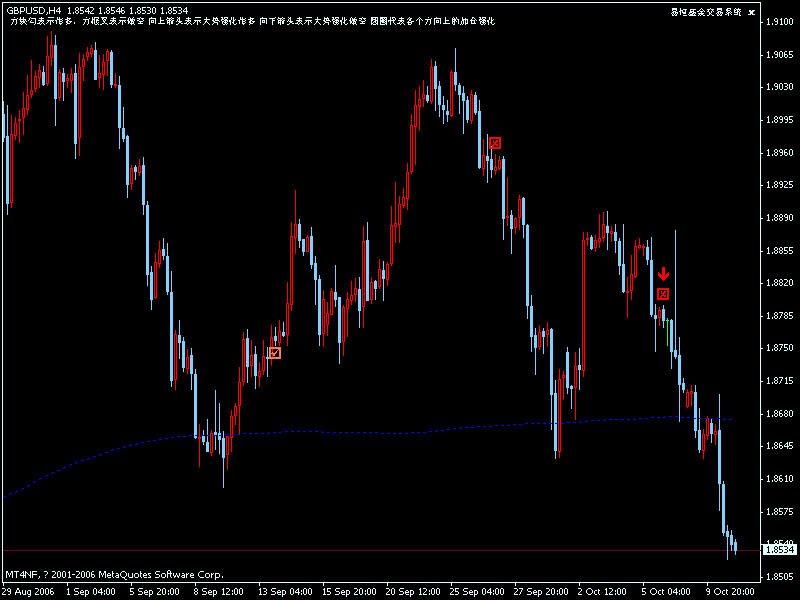 gbpusd 指标分析图 .gif