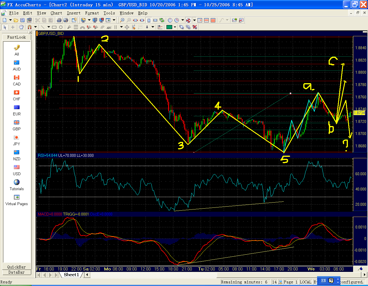 gbp15m.PNG