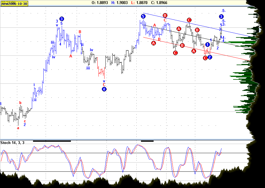 gbpusd.gif