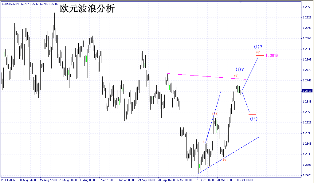 每日波浪分析10月31日 2006.gif