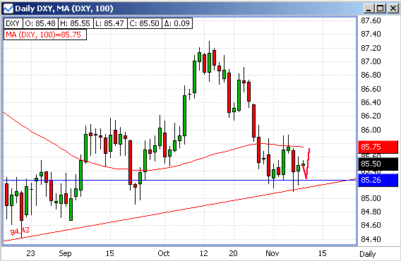 20061109-usdxy01.gif