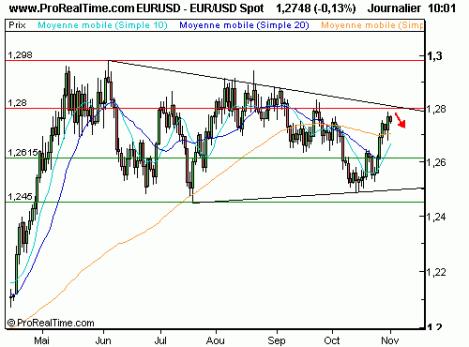2767207803-eurodollar-a-l-approche-des-1-28.gif