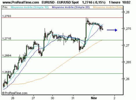 3444688323-eurodollar-a-l-approche-des-1-28.gif