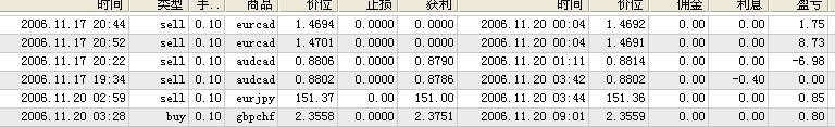 今天平仓的单，周五块收盘时作下的短线单