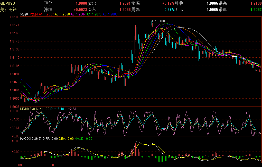 GBPUSD5.GIF