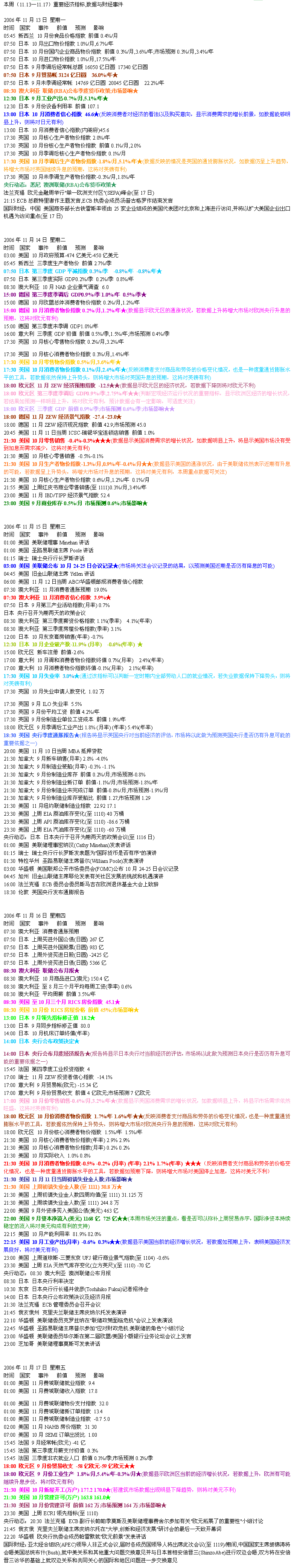 11.13-11.17 经济数据.gif