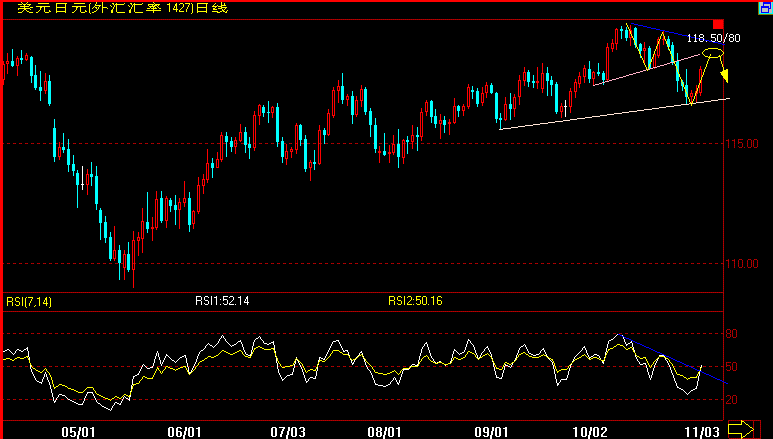 JPY(11-3).gif