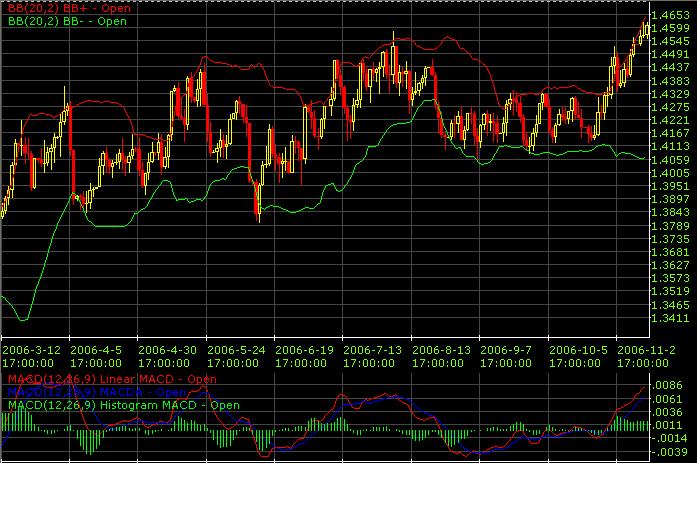 eur/cad day