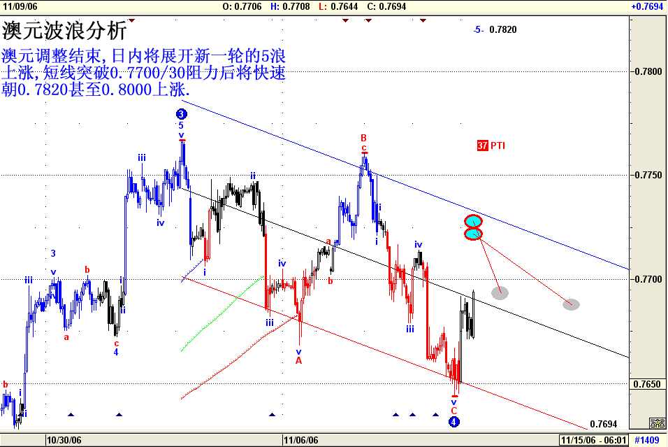 澳元波浪分析11月10日 2006.gif