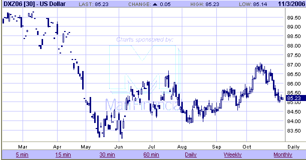 usindex.gif