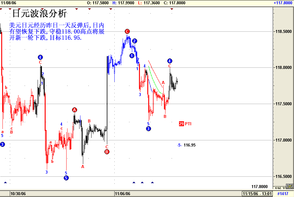 日元波浪分析11月9日 2006.gif