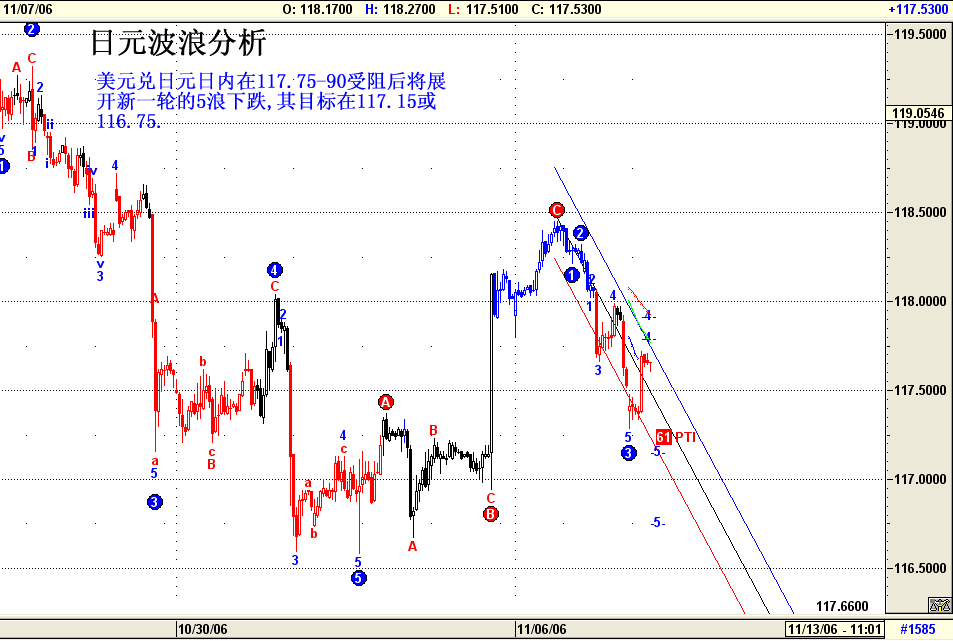 日元波浪分析11月8日 2006.gif