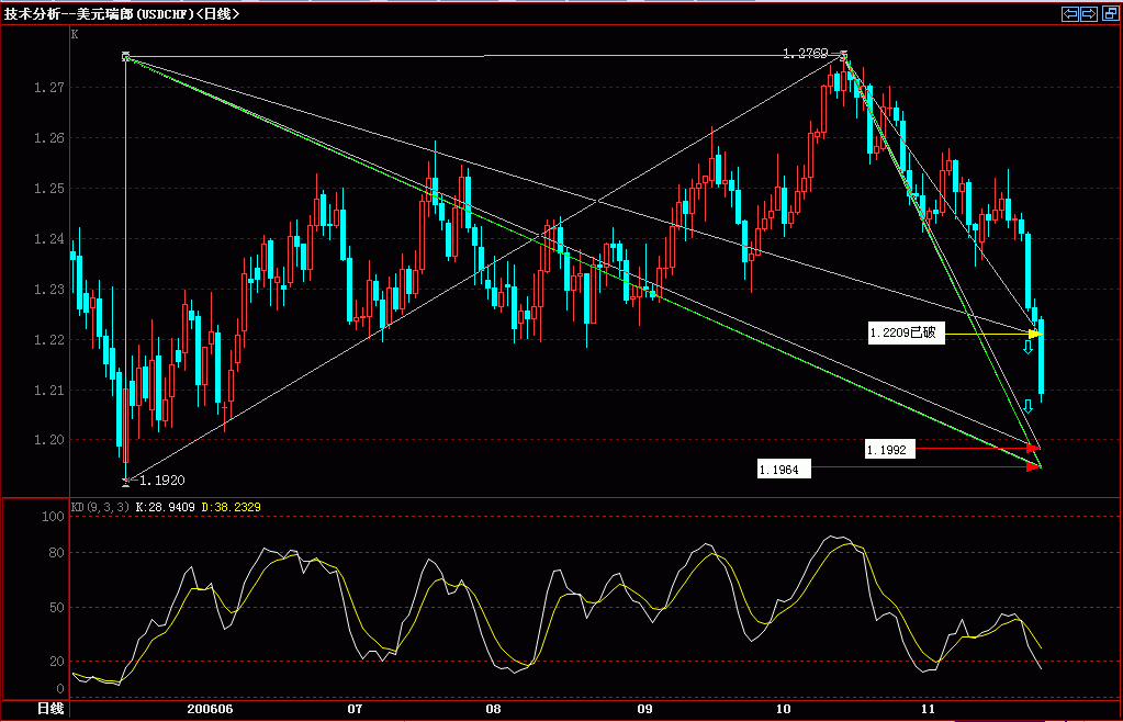 瑞士法郎 浪力角度空间波动图.gif