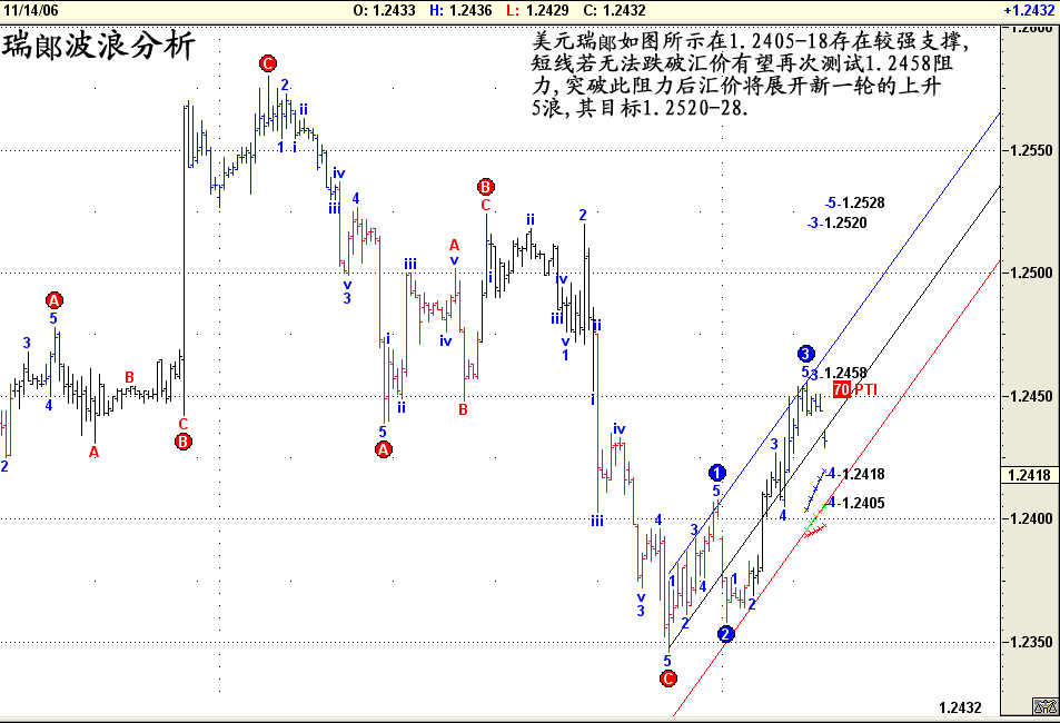 瑞郞波浪分析11月14日 2006.gif