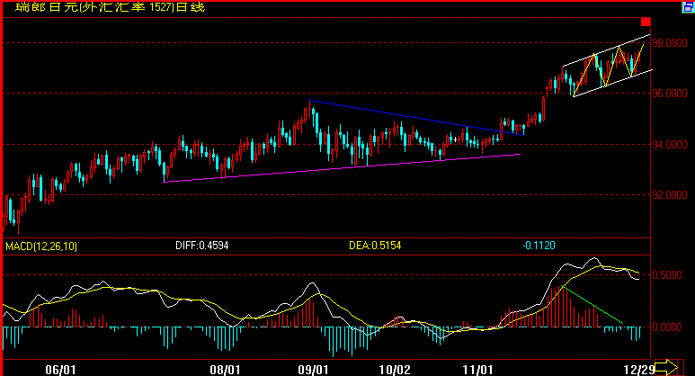 CHF-JPY.gif