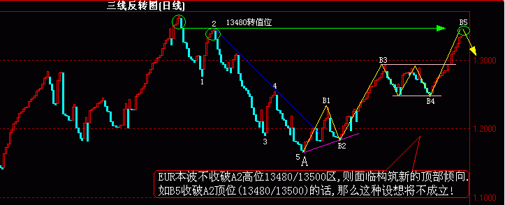 EUR(12-4)新三值.gif