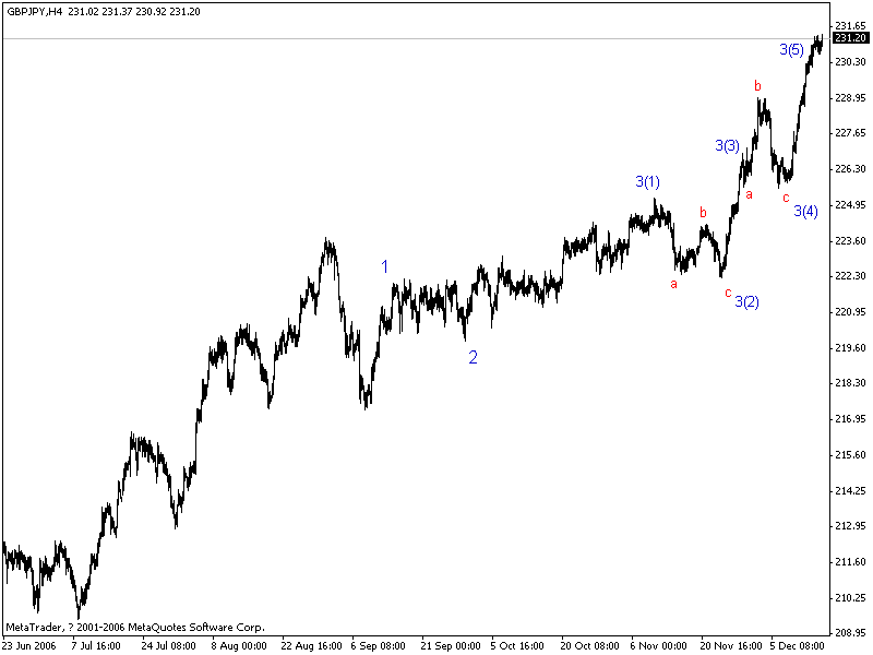 gbpjpy.gif