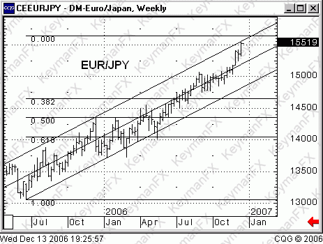 k_eurjpy1_061214.gif