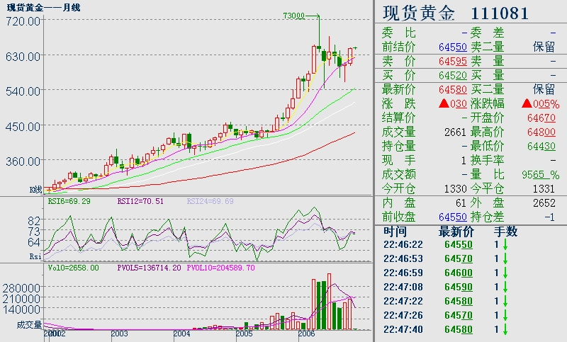 黄金月线图20061204.jpg