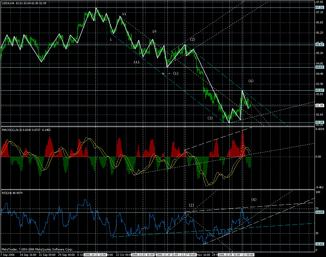 usd-4h-12122006-wave.gif