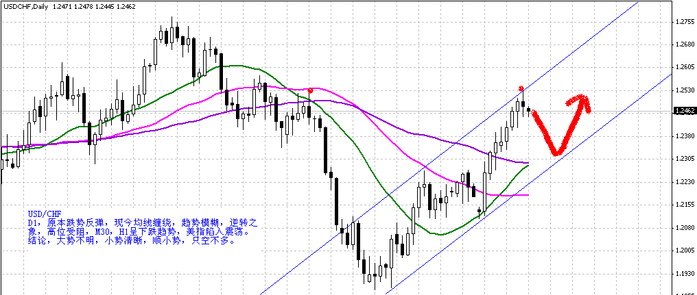 usdchf.gif