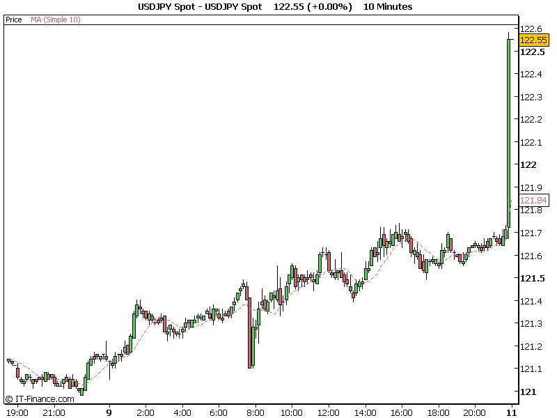 USDJPY Spot.png