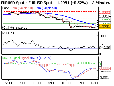 EURUSD Spot.png