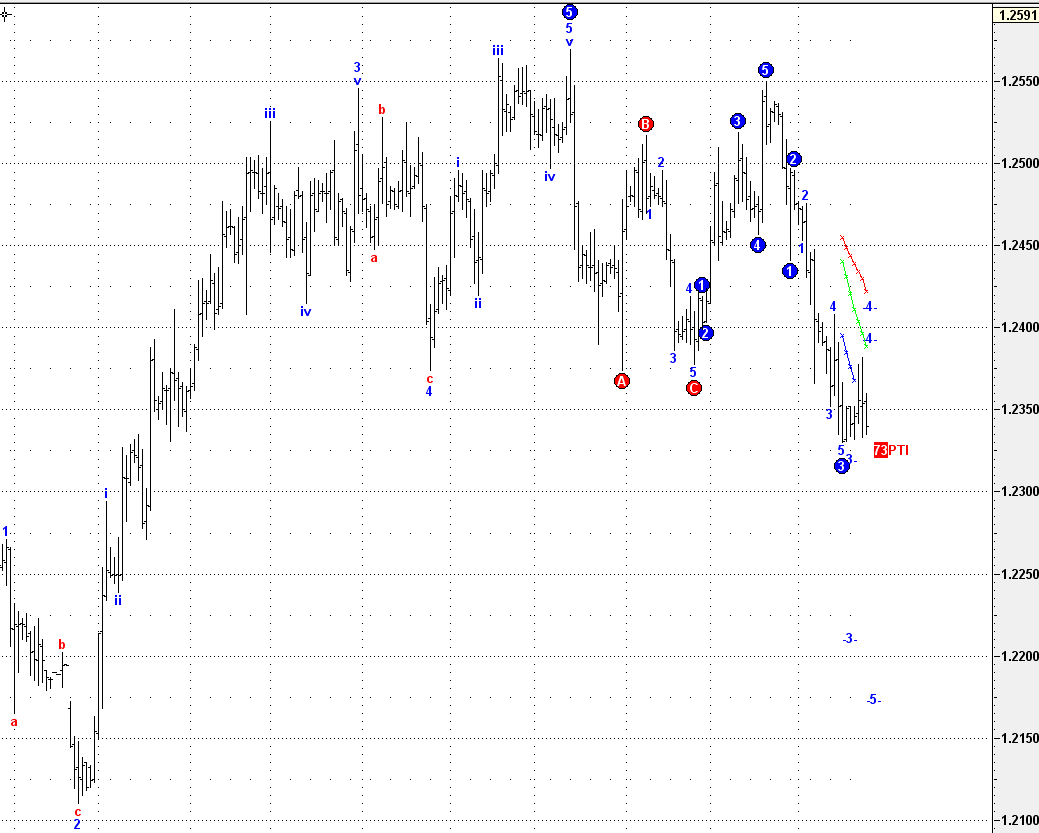 chf 4h.gif