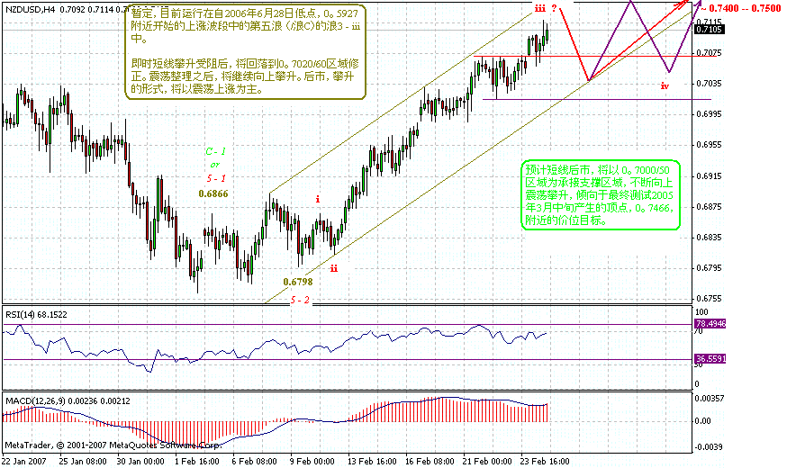 nzd-4h-2-27-07.gif