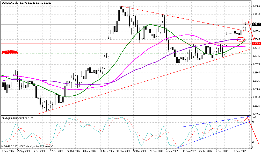eurusd.gif