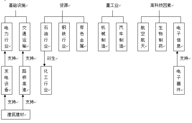 中央控股.gif