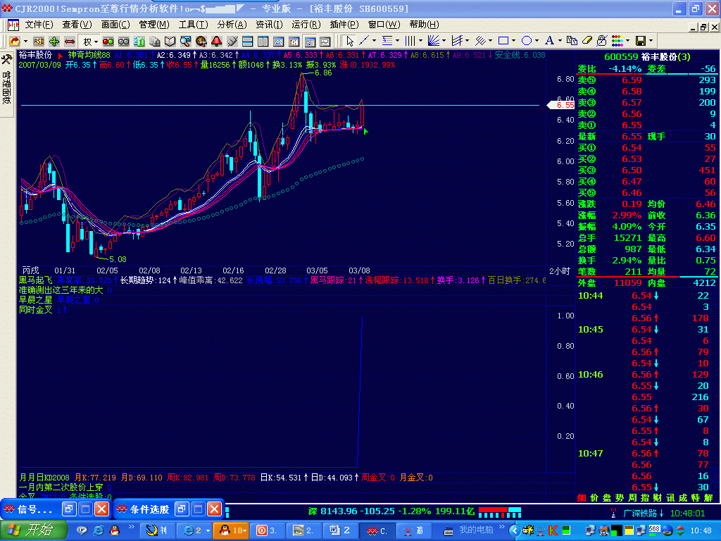 500559 20070509 2周内可持有，是否10%--15可平GIF.GIF