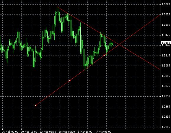 非农前的三角整理