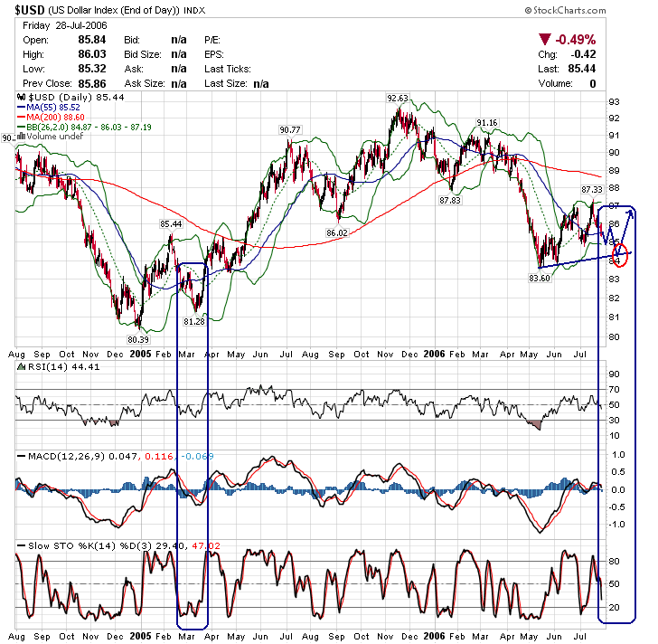 060731 usdx d1.gif