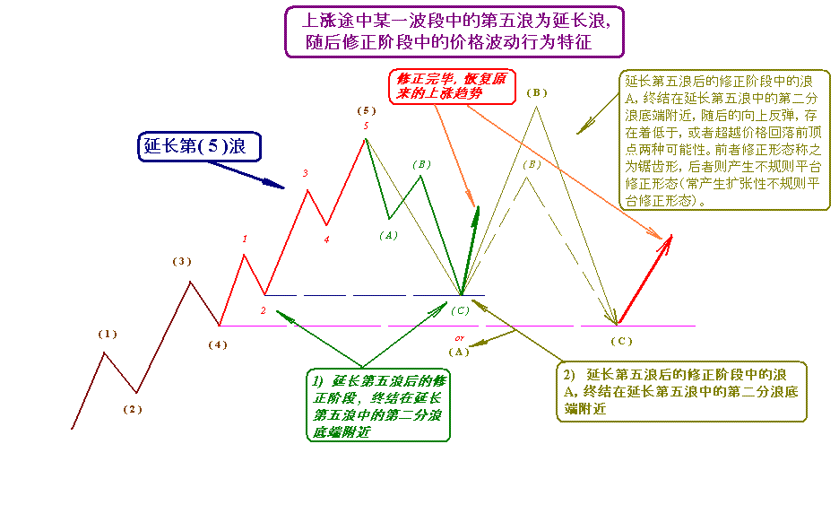 extensions-2.GIF