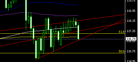 USDJPY DAILY (03-28).gif