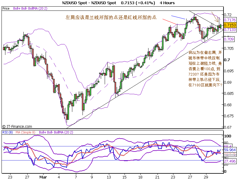 NZDUSD Spot.png