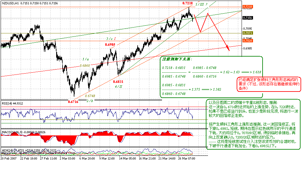 nzd-h-3-28-07.gif