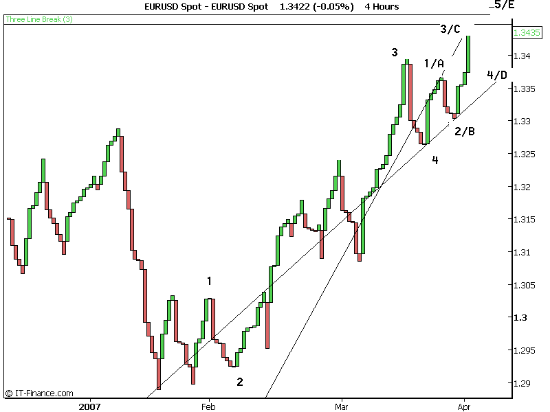 EURUSD Spot3.PNG