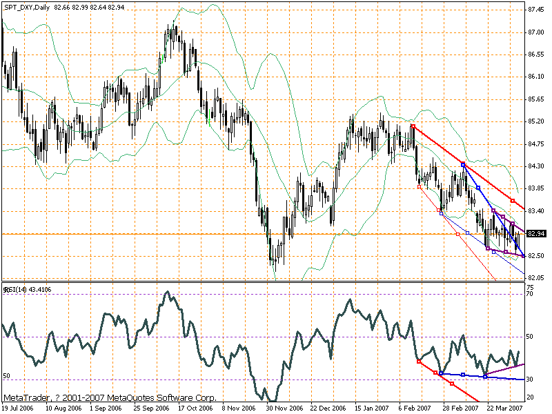 usdx trendline.gif