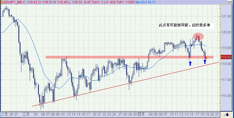USDJPY070418൥
