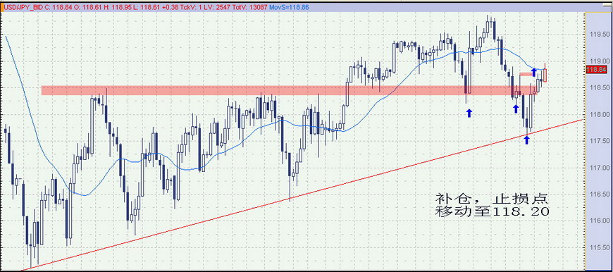 USDJPY070418൥4.jpg