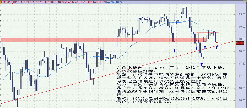 USDJPY070418൥5.jpg