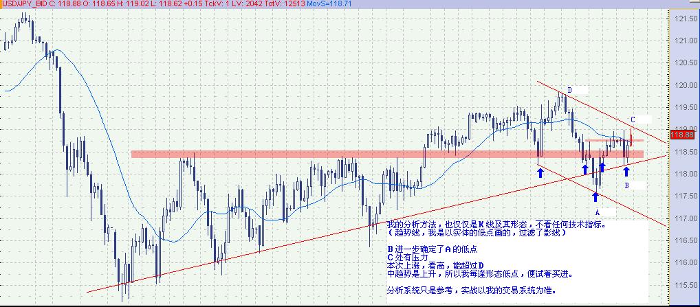 USDJPY070418൥6.jpg