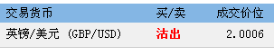 中银空镑20070423.gif