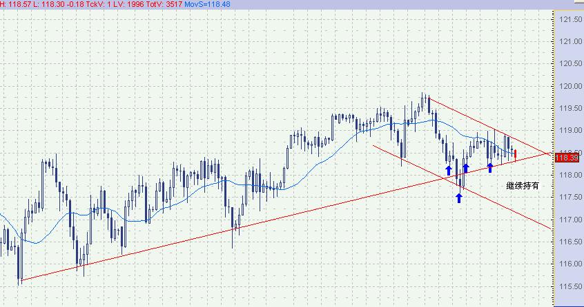 USDJPY070418൥8.jpg